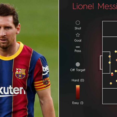 Lionel Messi Has Now Gone 40 Shots From Open Play Without Scoring