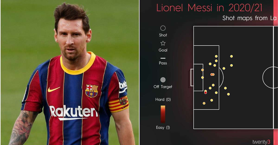 Lionel Messi Has Now Gone 40 Shots From Open Play Without Scoring