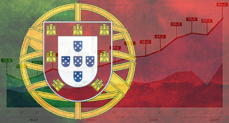 Portugal Online Gambling Revenue Record as Betting Bounces Back